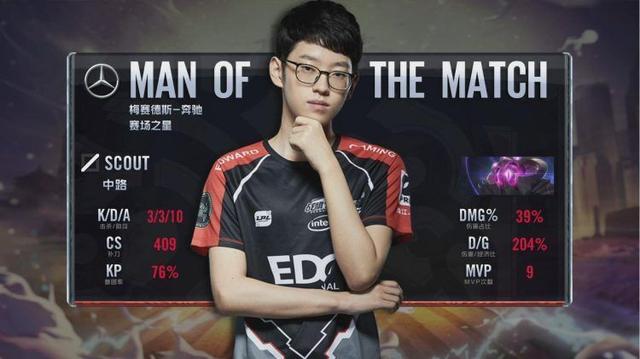 参赛选手们 参赛选手们