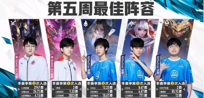 传球次数只 传球次数只