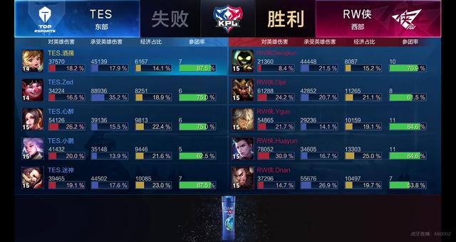 状态和战略 状态和战略