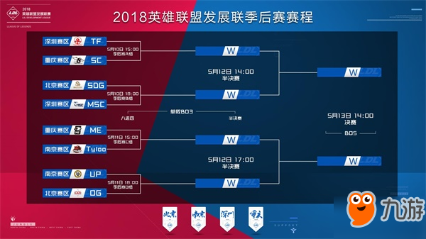 转向